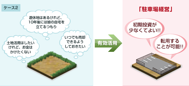 土地活用の場合 ケース2