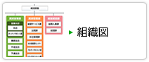 組織図